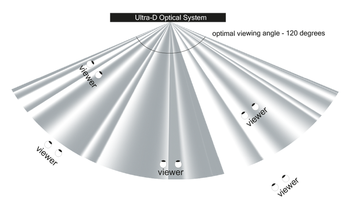 Optical System