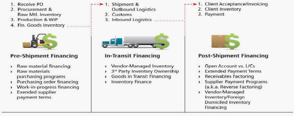 SupplyChainSolutions3